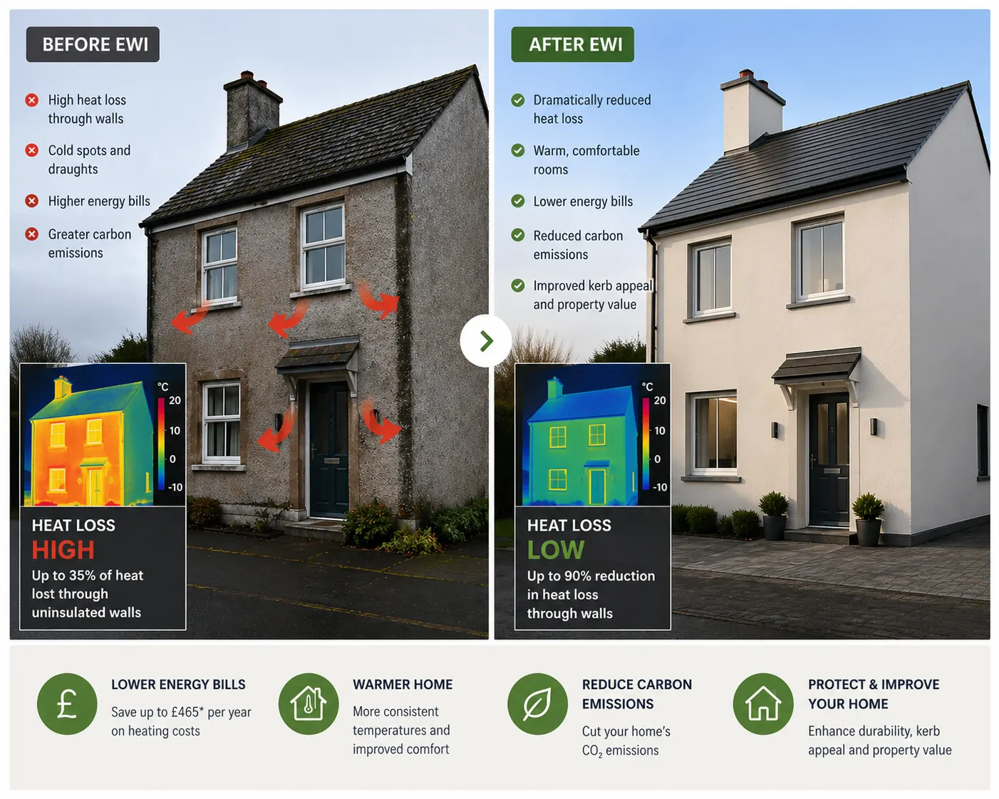ewi before after